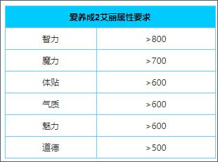 爱养成2最新版