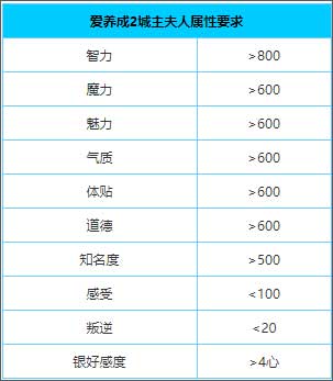 爱养成2最新版