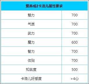 爱养成2最新版