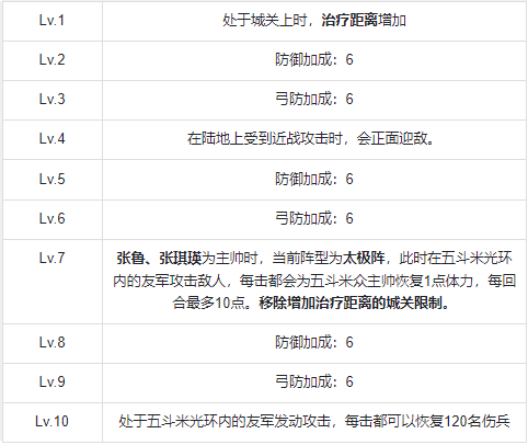 《群雄时代》五斗米众兵种技能介绍