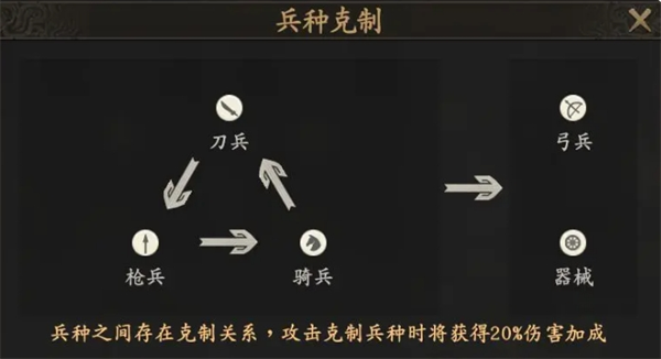 《王于兴师》零氪党开荒将领选择推荐