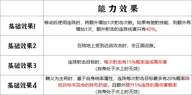 《群雄时代》先登营兵种技能介绍