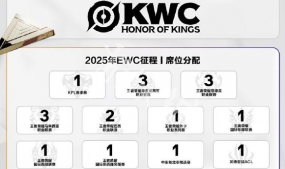 KWC赛程表