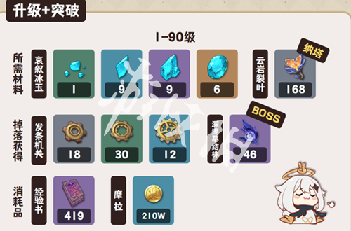 原神丝柯克突破材料全收集攻略