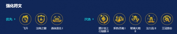 s7五法瑞兹阵容搭配推荐