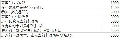 最终幻想14水晶世界金碟币获取方法