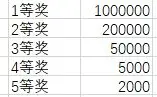最终幻想14水晶世界金碟币获取方法