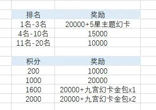 最终幻想14水晶世界金碟币获取方法