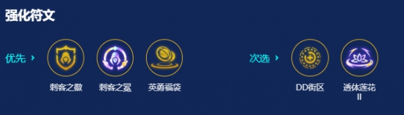 s7屠龙刺客奥拉夫阵容搭配推荐