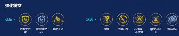 s7怒翼腕豪阵容搭配推荐