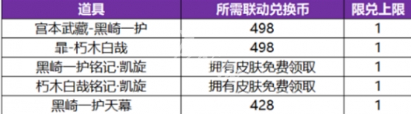 王者荣耀宫本武藏黑崎一护皮肤价格