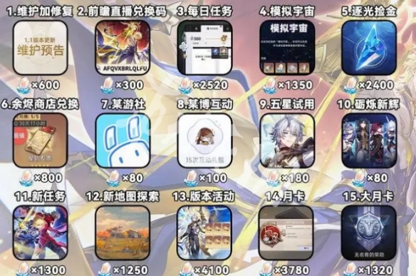 崩坏星穹铁道3.4星琼数量统计