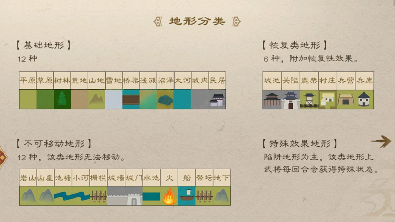 《新三国志曹操传》多元战场策略攻略