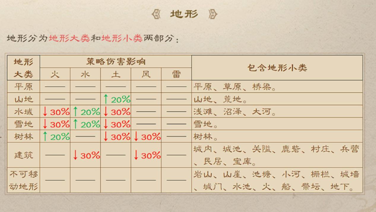 《新三国志曹操传》多元战场策略攻略