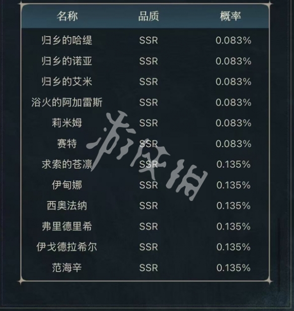 银与绯预抽卡保底机制