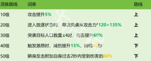 龙石战争西奥多灵脉选择推荐