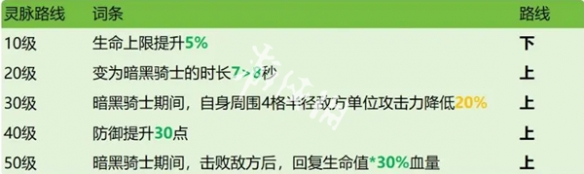 龙石战争阿喀琉斯玩法攻略大全