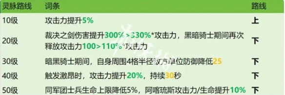 龙石战争阿喀琉斯灵脉选择推荐