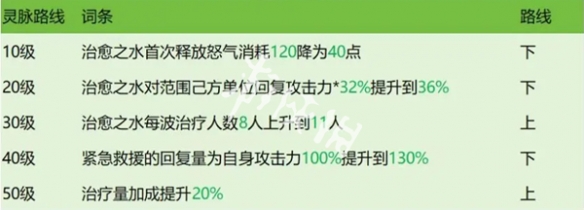 龙石战争西蒙玩法攻略大全