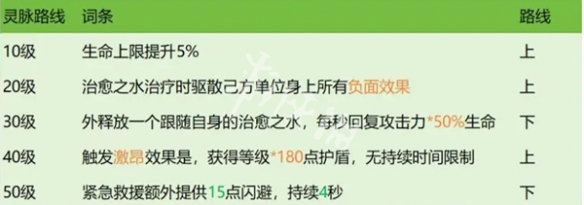 龙石战争西蒙玩法攻略大全