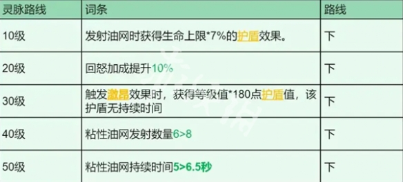 龙石战争罗宾灵脉选择推荐