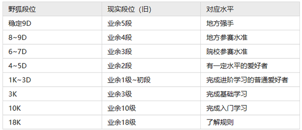 野狐围棋手机版