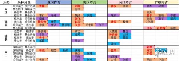 新三国志曹操传开局阵营选择推荐