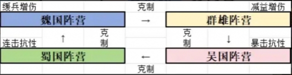 新三国志曹操传开局阵营选择推荐