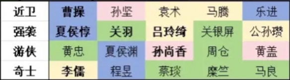 新三国志曹操传开局阵营选择推荐