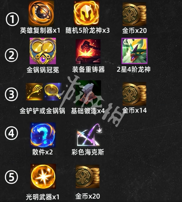 龙神之路奖励选择推荐