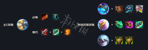 s7半神狗熊阵容搭配推荐