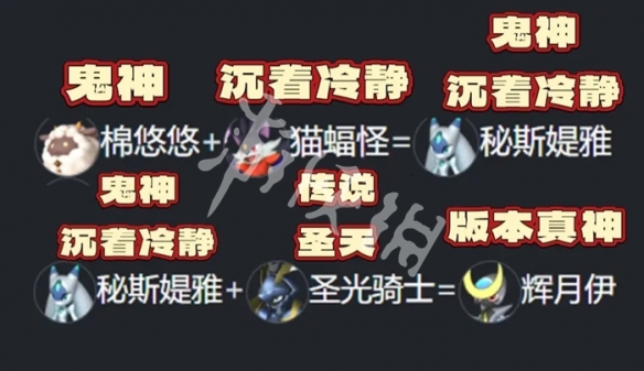 幻兽帕鲁配种公式大全