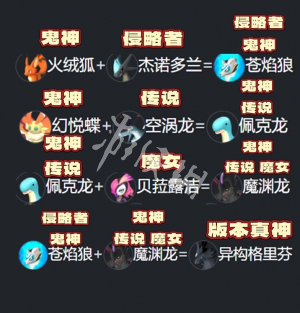 幻兽帕鲁配种公式大全