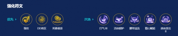 s7迅捷老鼠阵容搭配推荐